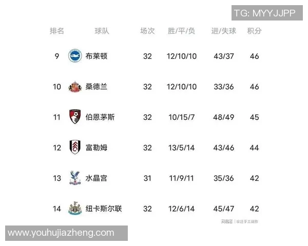 英超球队排名及积分情况